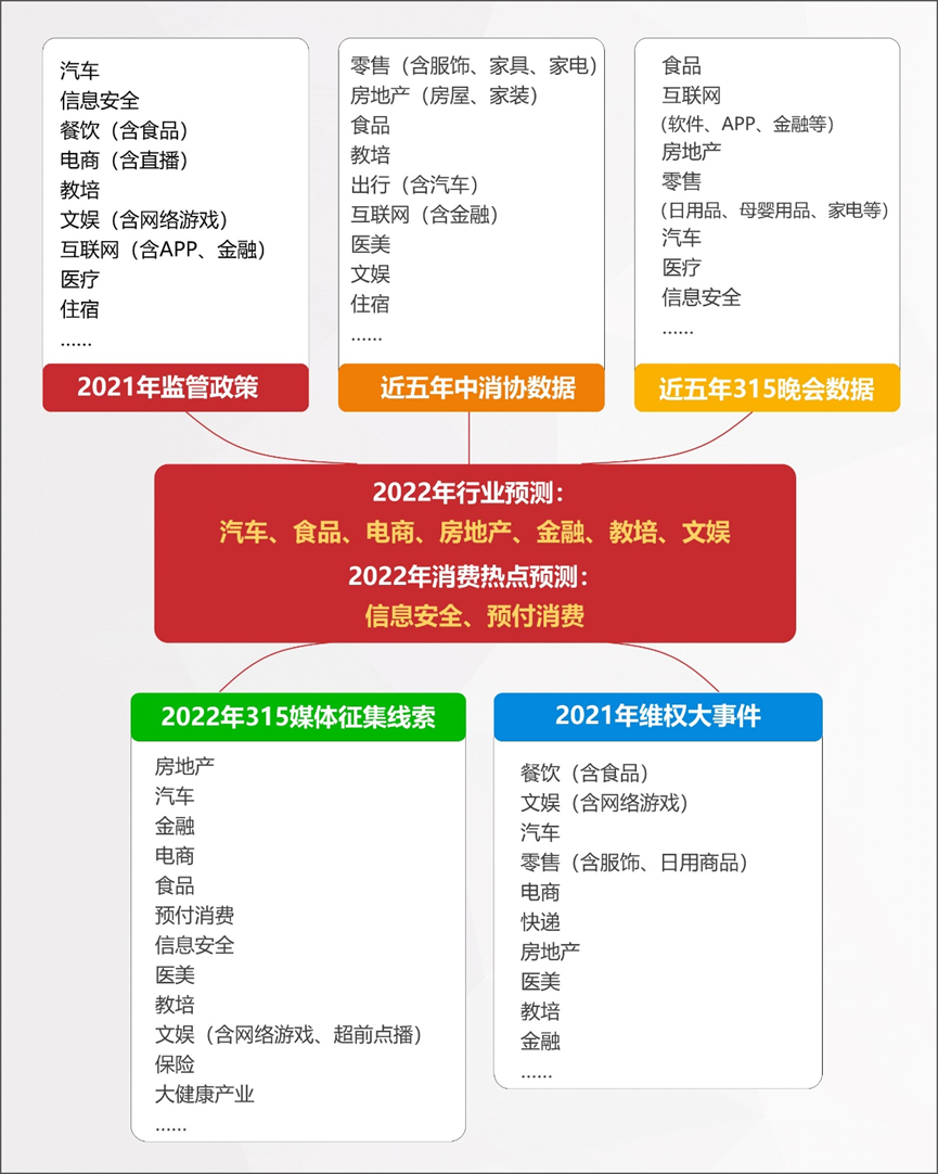 百分點(diǎn)科技_數(shù)據(jù)猿_“3·15”_消費(fèi)維權(quán)-7