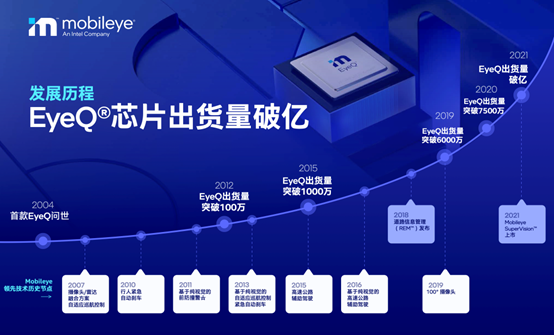 英特爾_Mobileye_自動駕駛-6