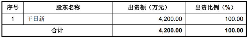 IPO_功率半導(dǎo)體_芯微電子-2