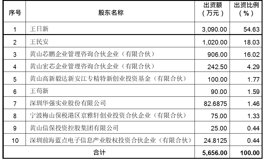 IPO_功率半導(dǎo)體_芯微電子-3