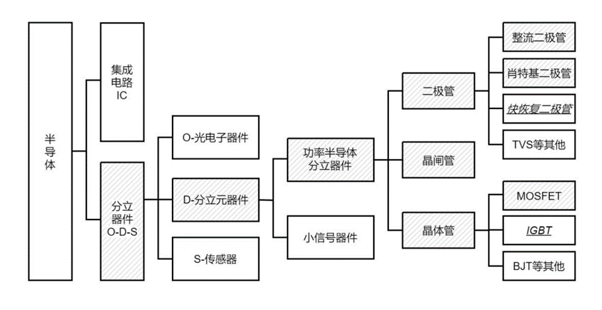 IPO_功率半導(dǎo)體_芯微電子-5