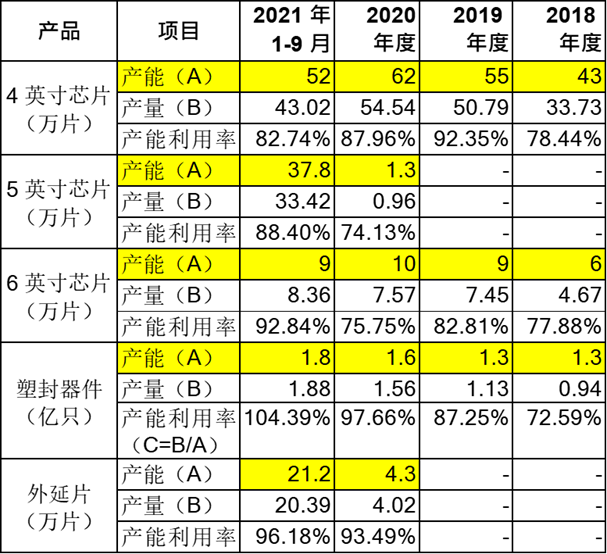 IPO_功率半導(dǎo)體_芯微電子-6