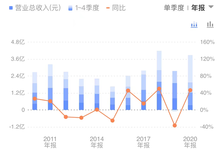 IPO_功率半導(dǎo)體_芯微電子-8