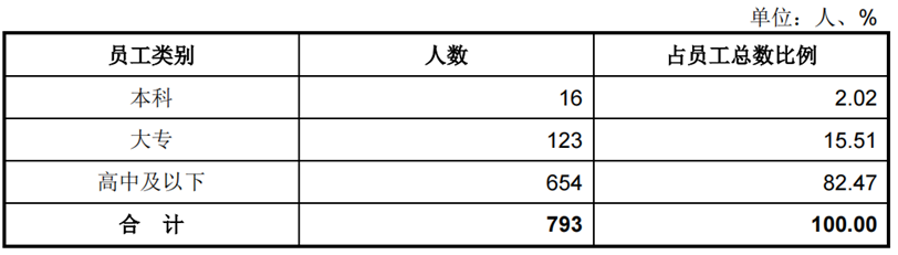 IPO_功率半導(dǎo)體_芯微電子-10