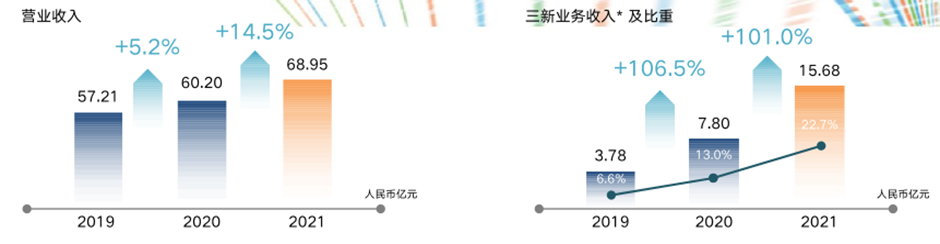 亞信科技_全棧式數智化轉型_艾瑞咨詢-1