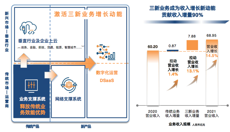 亞信科技_全棧式數智化轉型_艾瑞咨詢-2