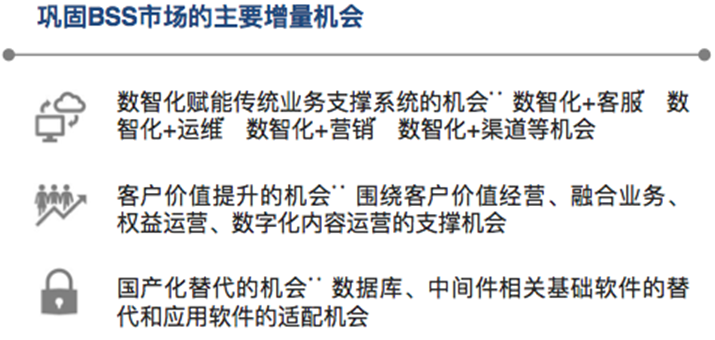亞信科技_全棧式數智化轉型_艾瑞咨詢-3