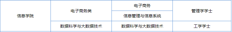 大數(shù)據(jù)_高校_數(shù)據(jù)科學(xué)-3