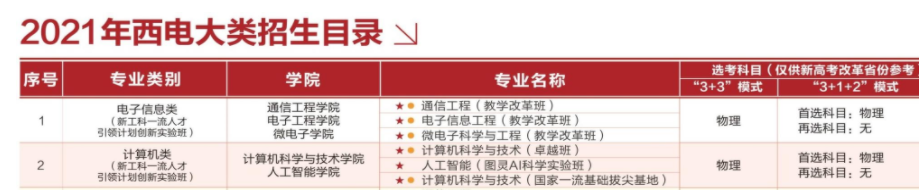大數(shù)據(jù)_高校_數(shù)據(jù)科學(xué)-6