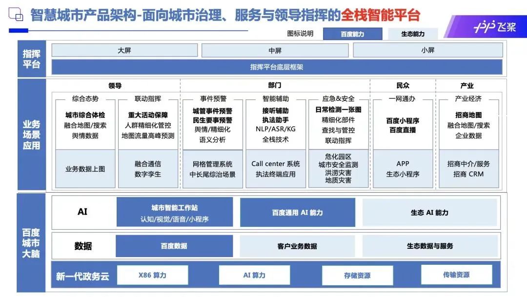 數(shù)字信息_智慧城市_基礎(chǔ)設(shè)施-1