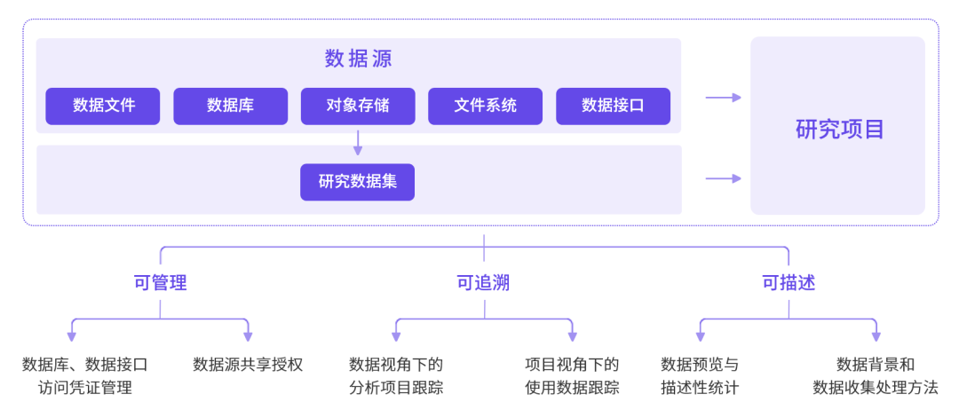 Jupyter_交互式編程_低代碼拖拽式編程-13