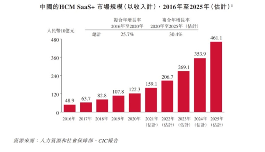 CDP_IPO_HCM-7