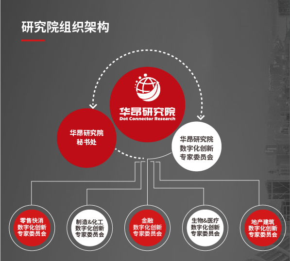 2022_CDIE_數(shù)字化創(chuàng)新_博覽會(huì)-2