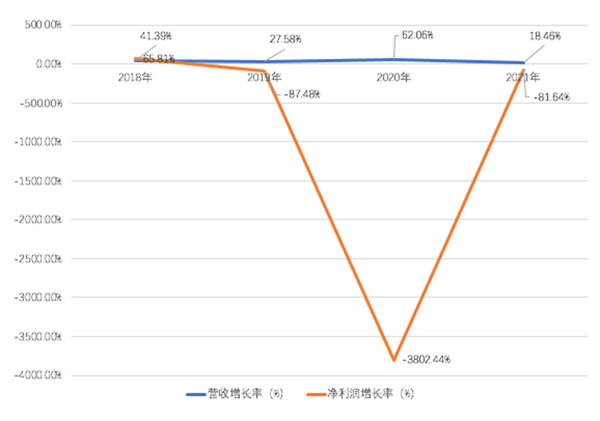 獨立云廠商_金山云_Ucloud-1