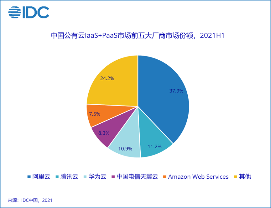 獨立云廠商_金山云_Ucloud-2