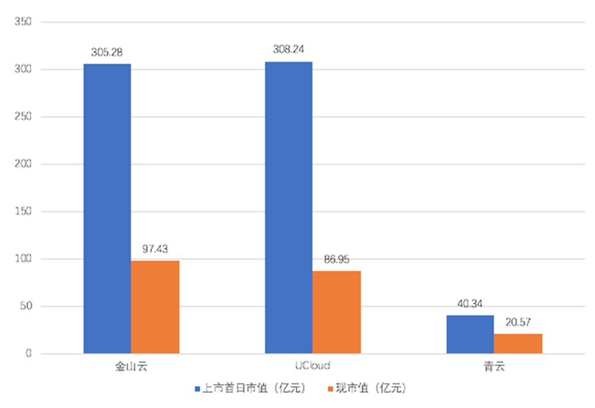 獨立云廠商_金山云_Ucloud-3