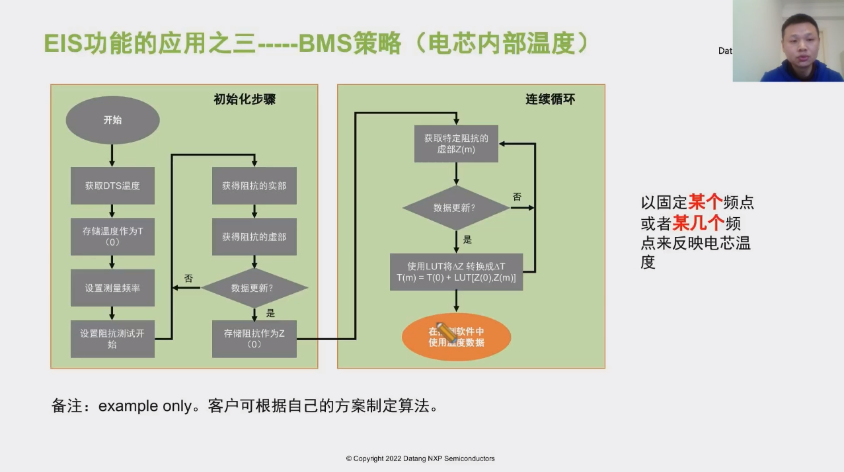 汽車電子技術(shù)_芯?？萍糭大唐恩智浦半導(dǎo)體-6