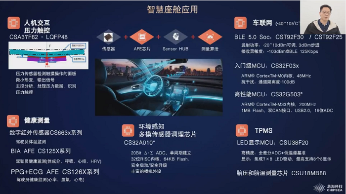 汽車電子技術(shù)_芯海科技_大唐恩智浦半導(dǎo)體-7