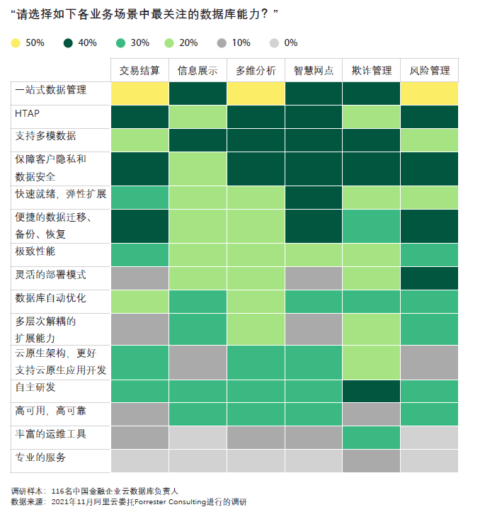Forrester_云數(shù)據(jù)庫_云原生-1