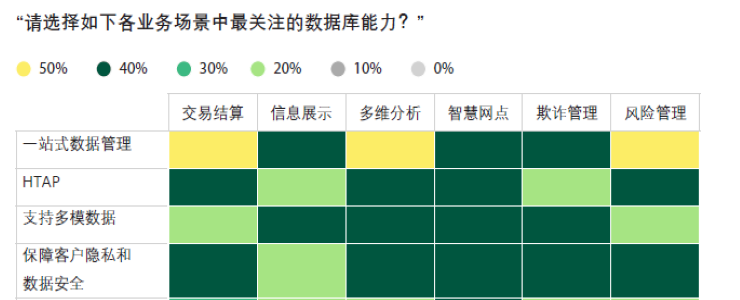  Forrester與阿里云聯(lián)合發(fā)布《數(shù)據(jù)庫應(yīng)用選型指南白皮書》