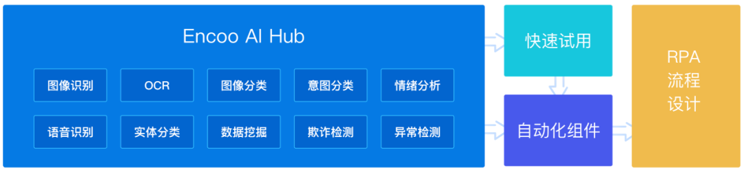 云擴(kuò)科技_RPA_國(guó)藥集團(tuán)-5