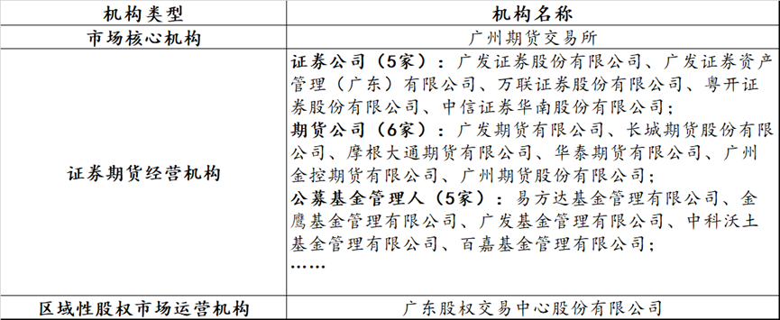 資本市場_金融科技_廣州資本市場-3