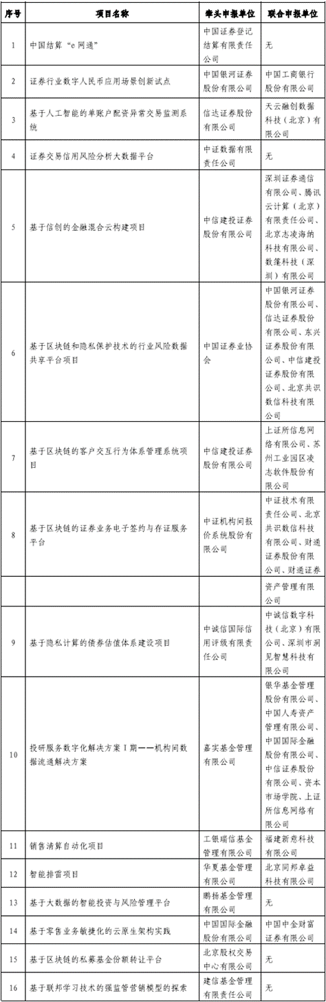 資本市場_金融科技_廣州資本市場-4