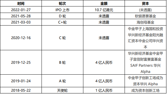 創(chuàng)新奇智_金融服務(wù)_制造業(yè)-1