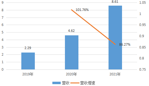 創(chuàng)新奇智_金融服務(wù)_制造業(yè)-4