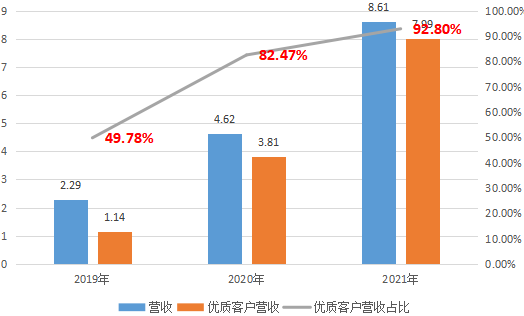 創(chuàng)新奇智_金融服務(wù)_制造業(yè)-7