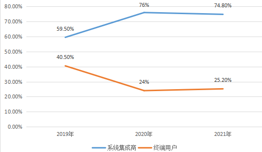創(chuàng)新奇智_金融服務(wù)_制造業(yè)-8