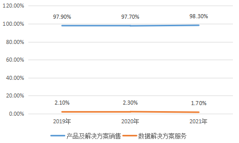 創(chuàng)新奇智_金融服務(wù)_制造業(yè)-9
