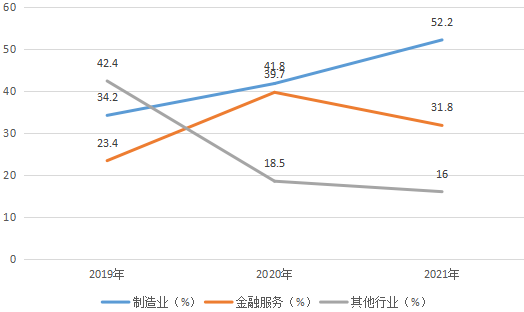 創(chuàng)新奇智_金融服務(wù)_制造業(yè)-11