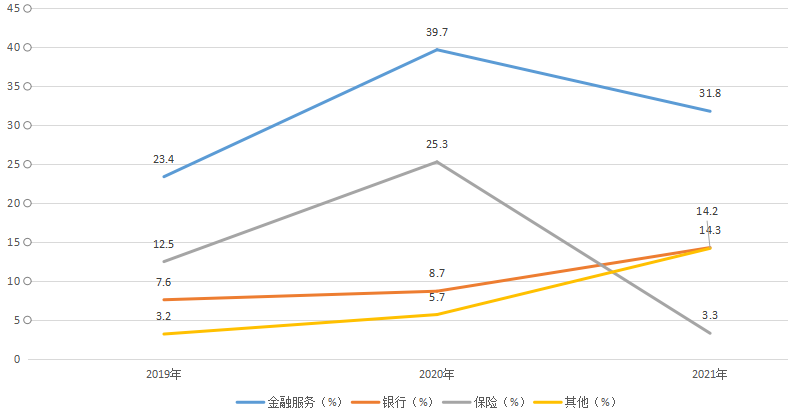 創(chuàng)新奇智_金融服務(wù)_制造業(yè)-13
