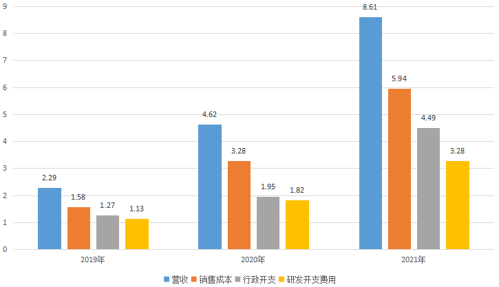 創(chuàng)新奇智_金融服務(wù)_制造業(yè)-16