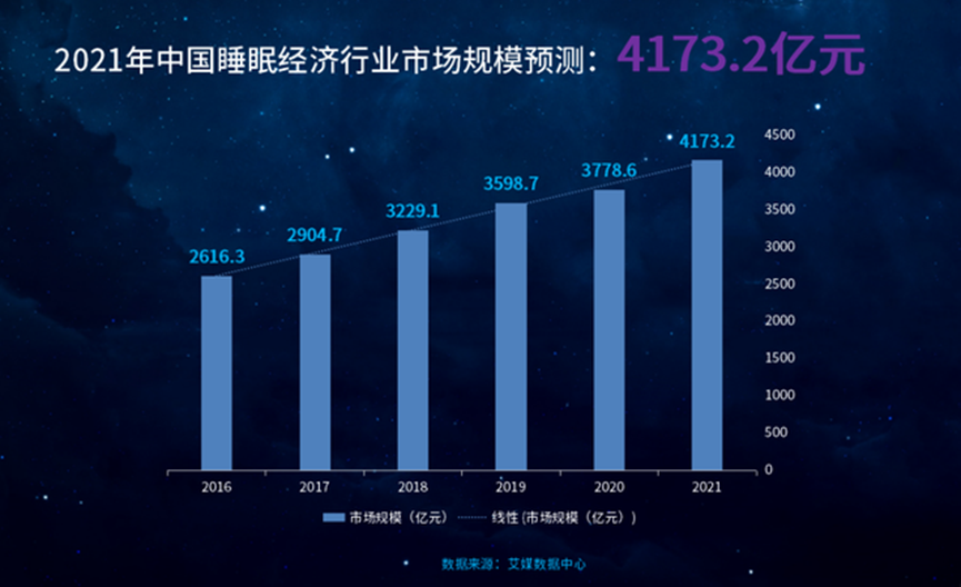 慕思股份_智能床墊_IPO-9