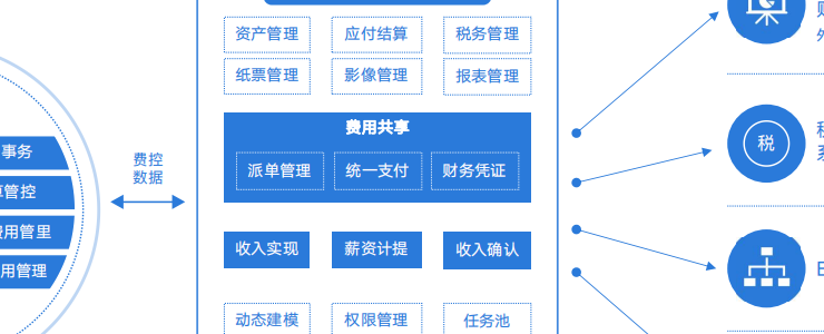 云簡業(yè)財(cái)：用財(cái)務(wù)數(shù)字化打響企業(yè)的控費(fèi)戰(zhàn)“疫”