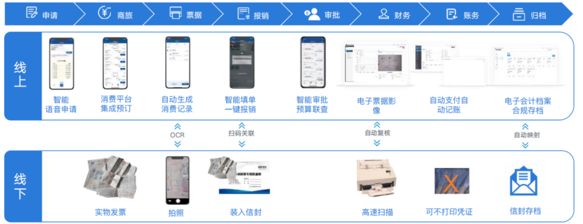 云簡業(yè)財_財務(wù)數(shù)字化_Iaas-1