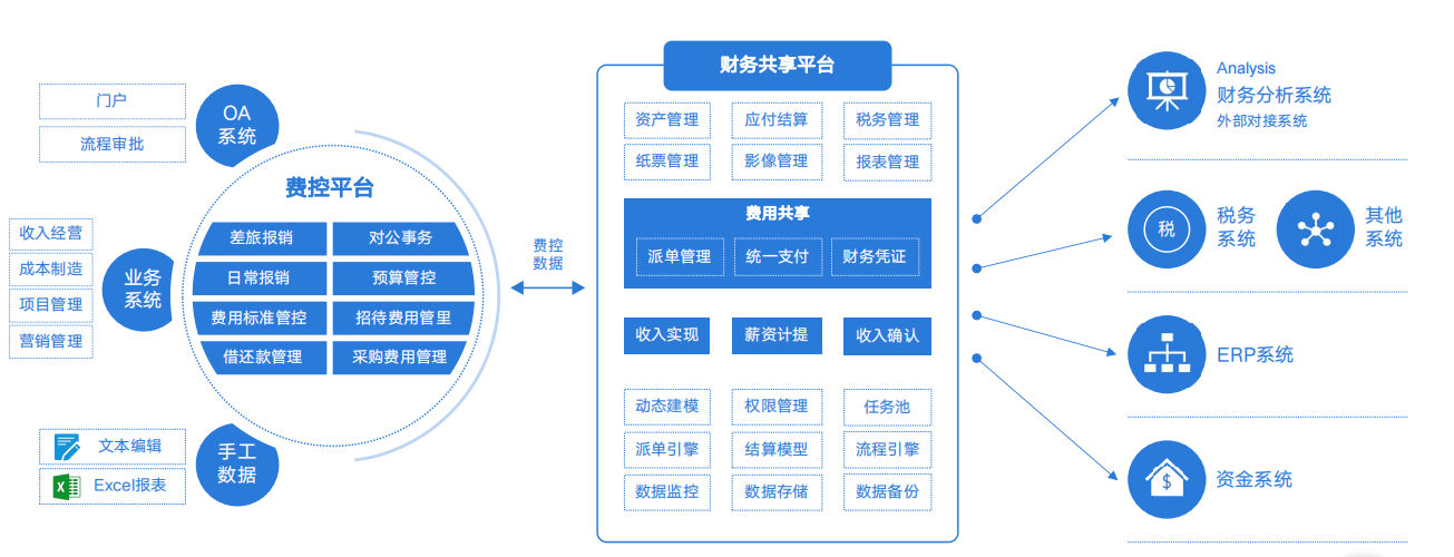 云簡業(yè)財_財務(wù)數(shù)字化_Iaas-3