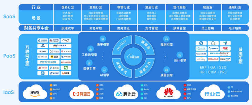 云簡業(yè)財_財務(wù)數(shù)字化_Iaas-4