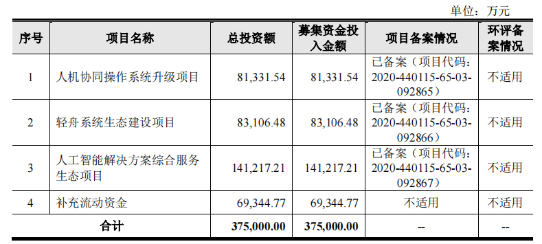 云從科技_商湯科技_AI-1