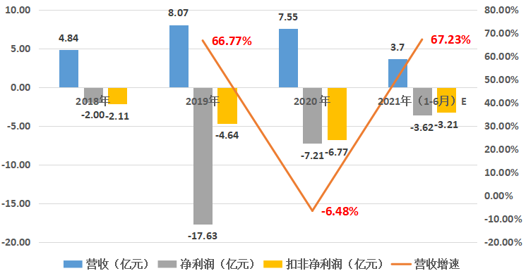 云從科技_商湯科技_AI-2