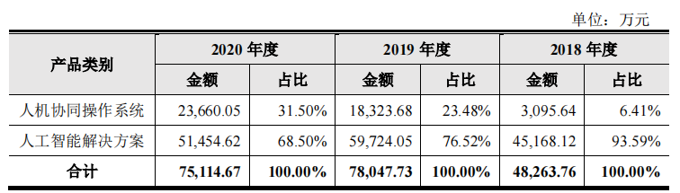 云從科技_商湯科技_AI-5