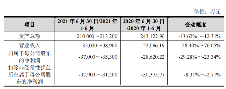云從科技_商湯科技_AI-7