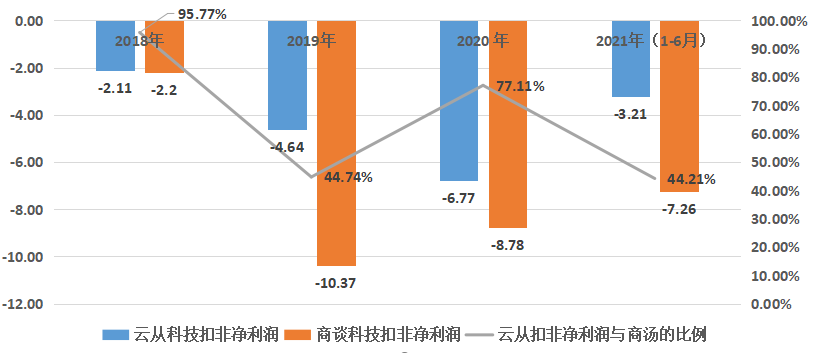 云從科技_商湯科技_AI-11