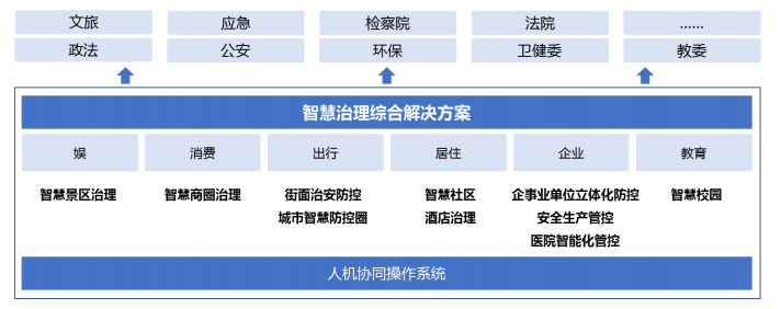 云從科技_商湯科技_AI-14