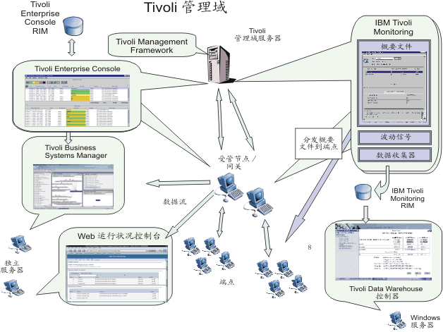 IBM_云計算_CAMSS-5
