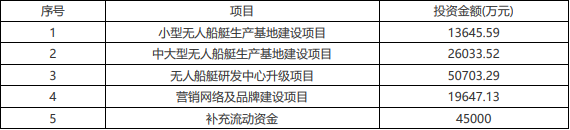 云洲智能_科創(chuàng)板_無人船艇-1