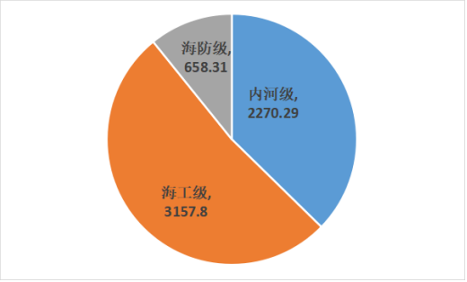 云洲智能_科創(chuàng)板_無人船艇-2