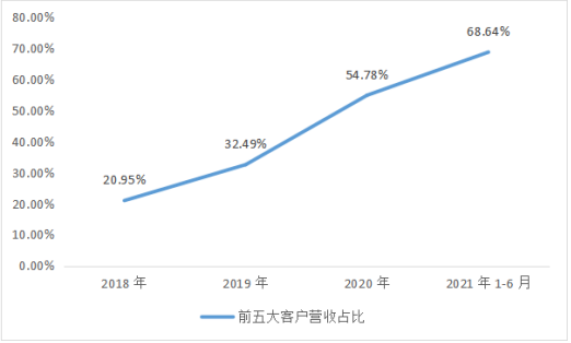 云洲智能_科創(chuàng)板_無人船艇-6